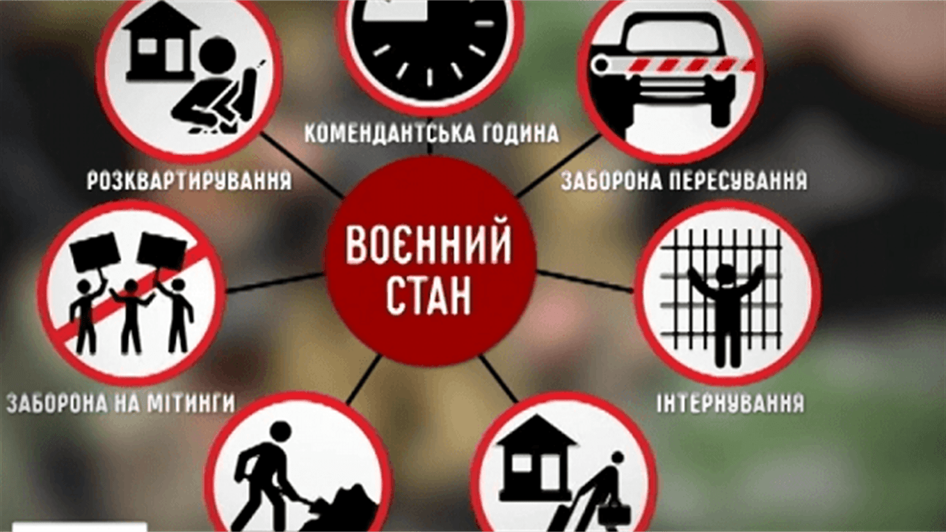 300 нардепів України проголосували за введення військового стану 300 нардепів України проголосували за введення військового стану