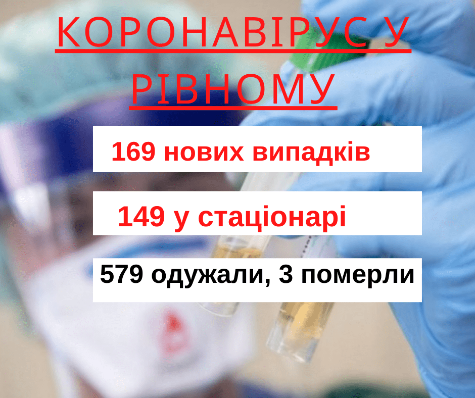 Троє рівнян померли від Covid-19 за минулу добу