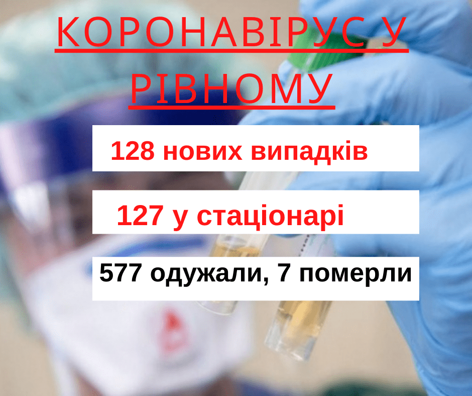 128 рівнян захворіли на коронавірус