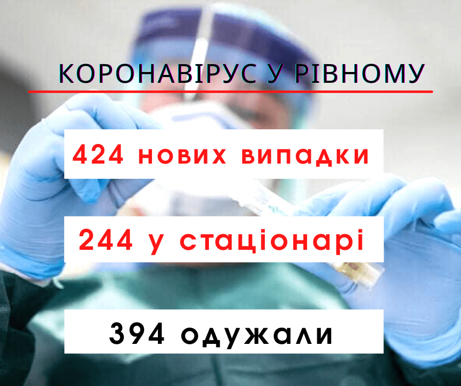 270 рівнян очікують результатів тестувань на коронавірус