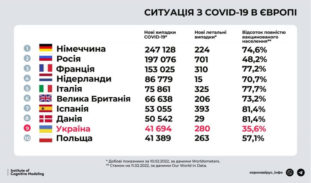 ковід ситуація в європі