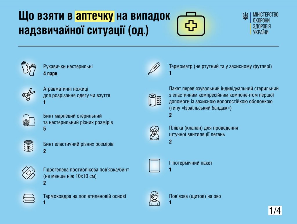 ліки в надзвичайну аптечку