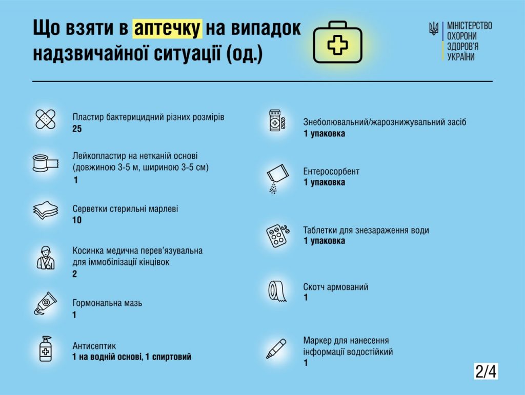 ліки в надзвичайну аптечку 2