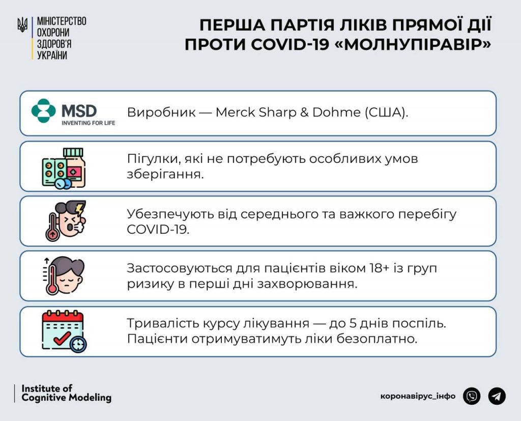 молнупавір