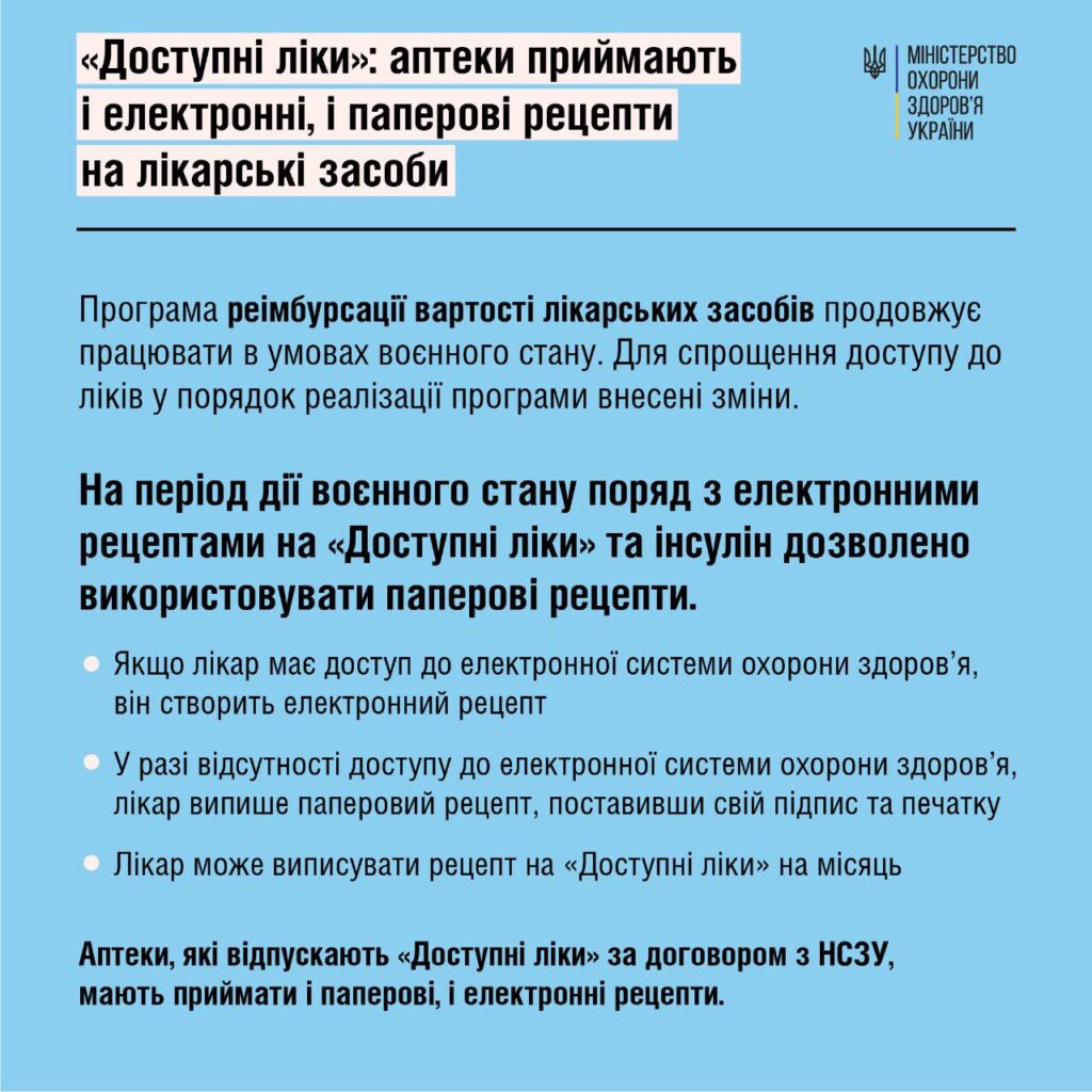 доступні ліки