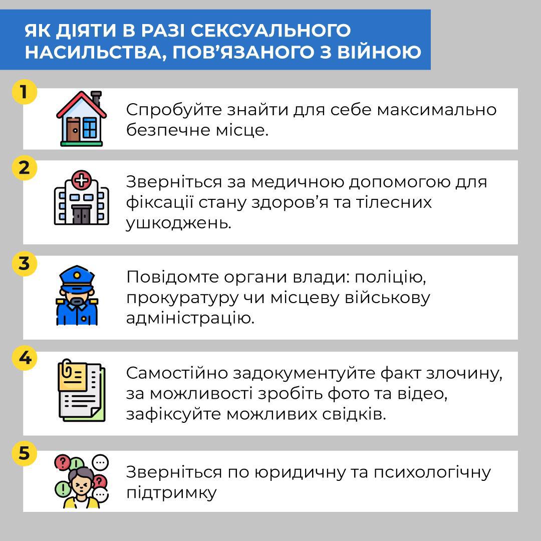 Як діяти в разі сексуального насильства на війні