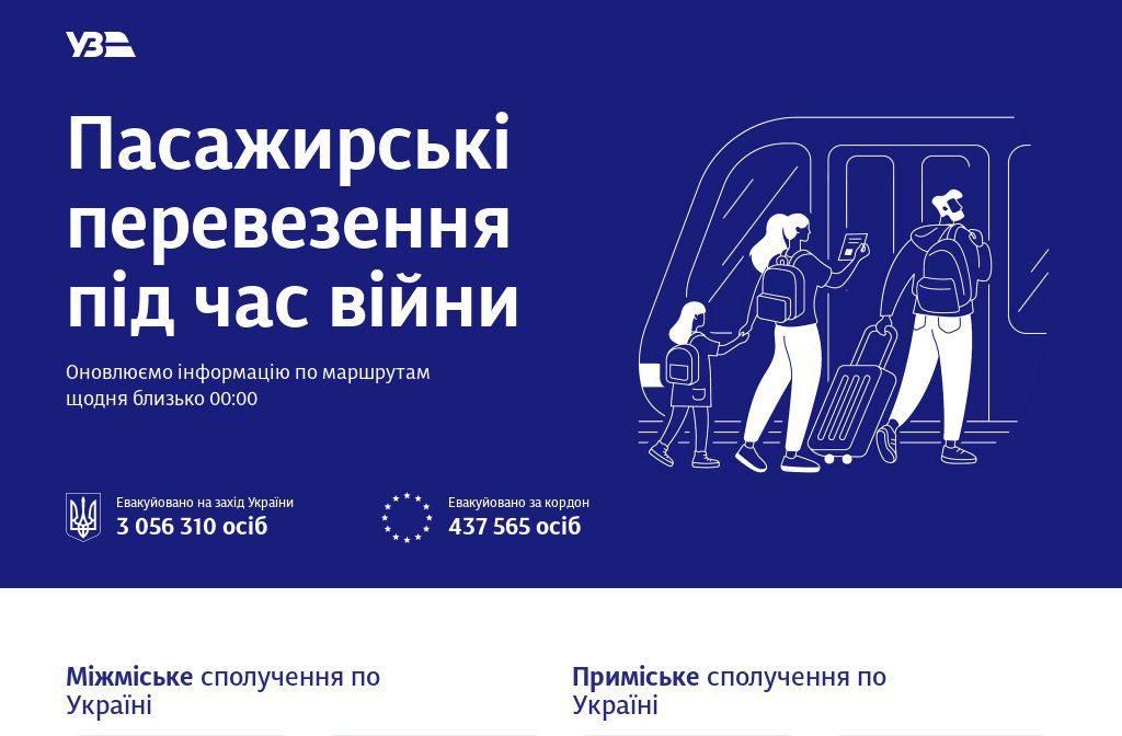 Укрзалізниця тимчасово змінює маршрут курсування низки поїздів харківського напрямку в обхід Києва