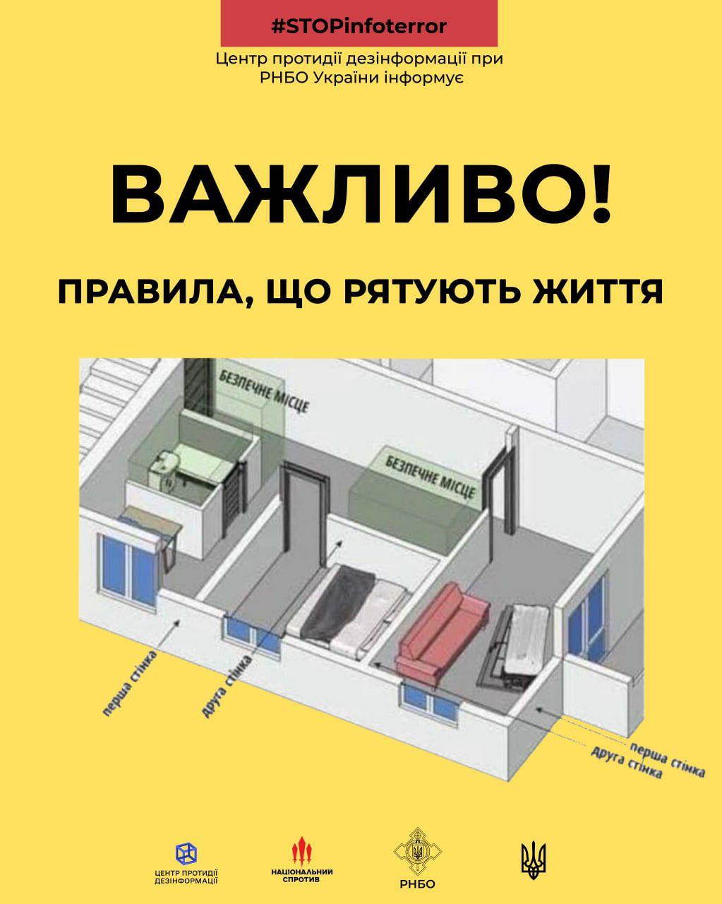 Правило двох стін: правила, що рятують життя під час ракетних ударів та бомбардувань