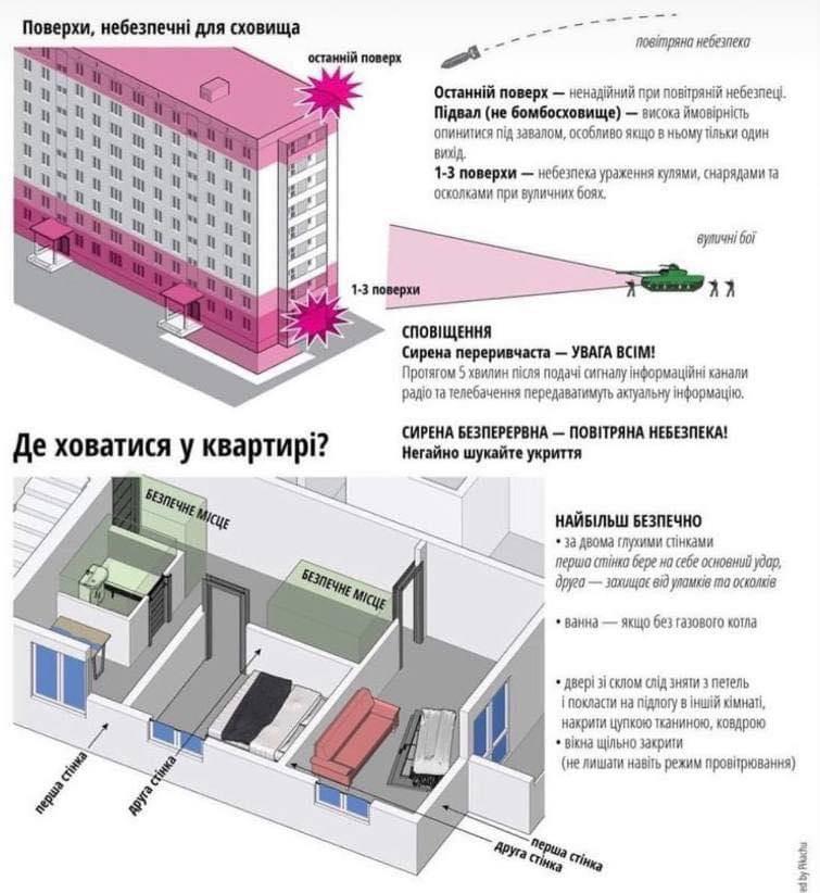 правило двох стін_