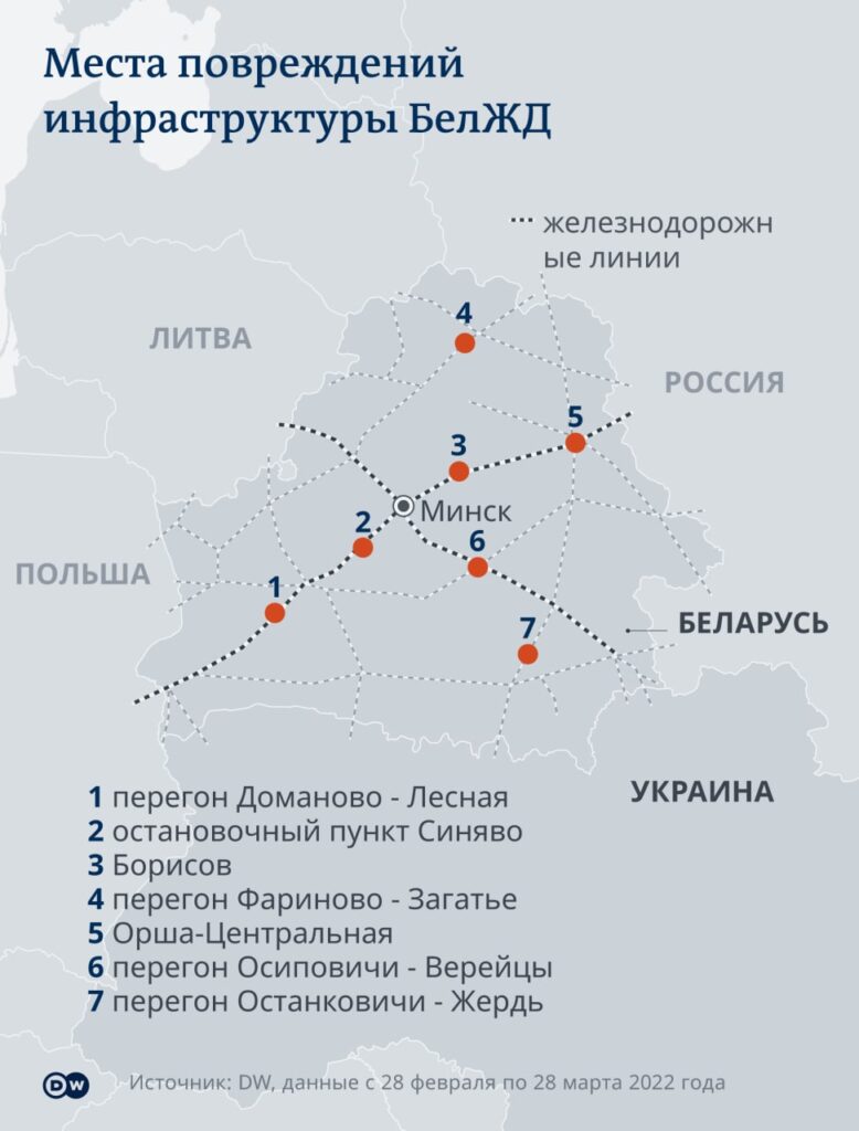 рейкова війна