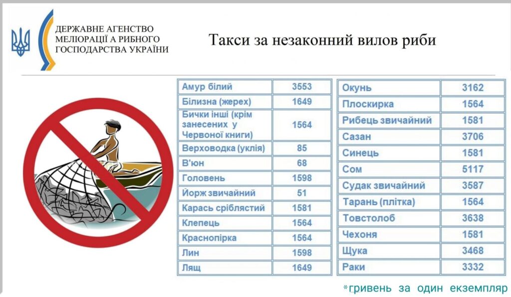 такси за незаконний вилов риби