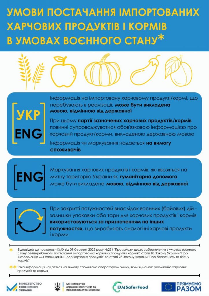 Уряд спростив вимоги до маркування імпортних продуктів харчування