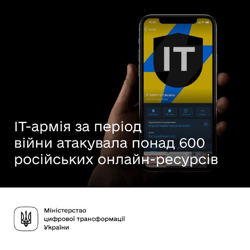 ІТ-армія за період війни атакувала понад 600 російських онлайн-ресурсів ІТ-армія за період війни атакувала понад 600 російських онлайн-ресурсів
