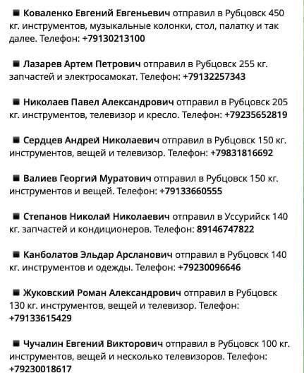 Білоруси оприлюднили дані про мародерів, які причетні до злочинів в Україні (ВІДЕО)