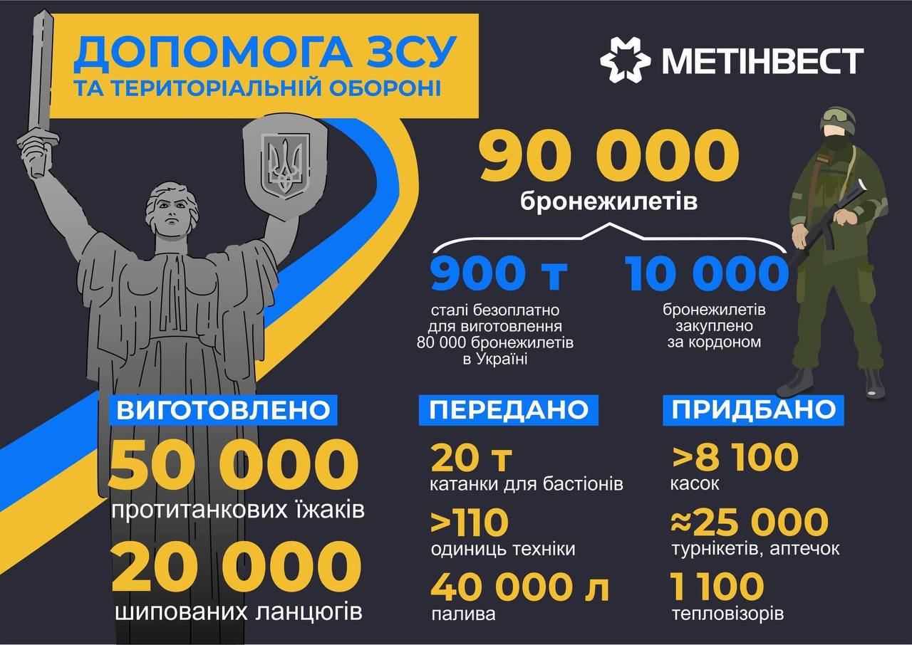 Сталева підтримка від металургів для українських воїнів