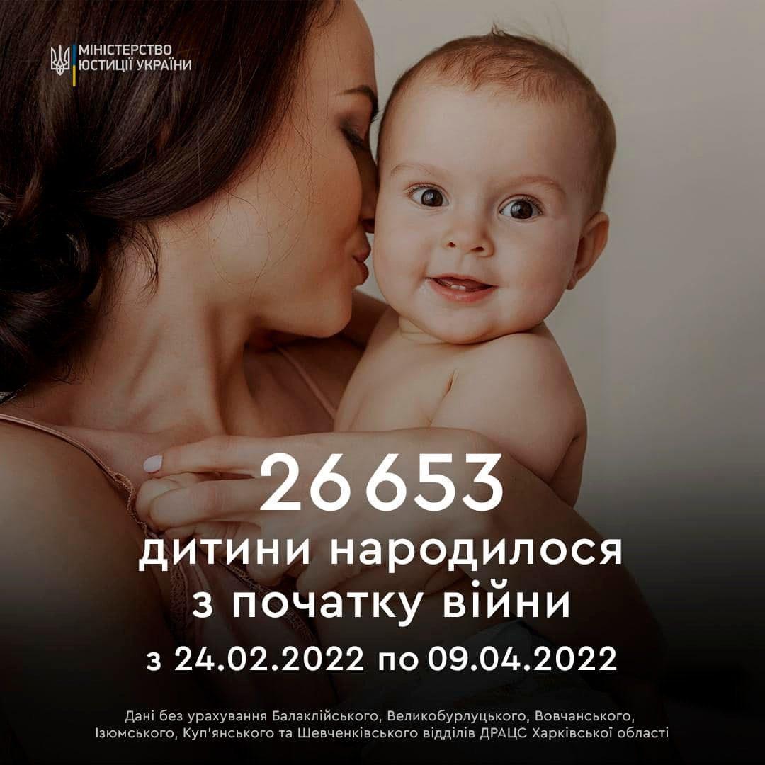 Від початку війни в Україні народилося більше 26 тисяч немовлят