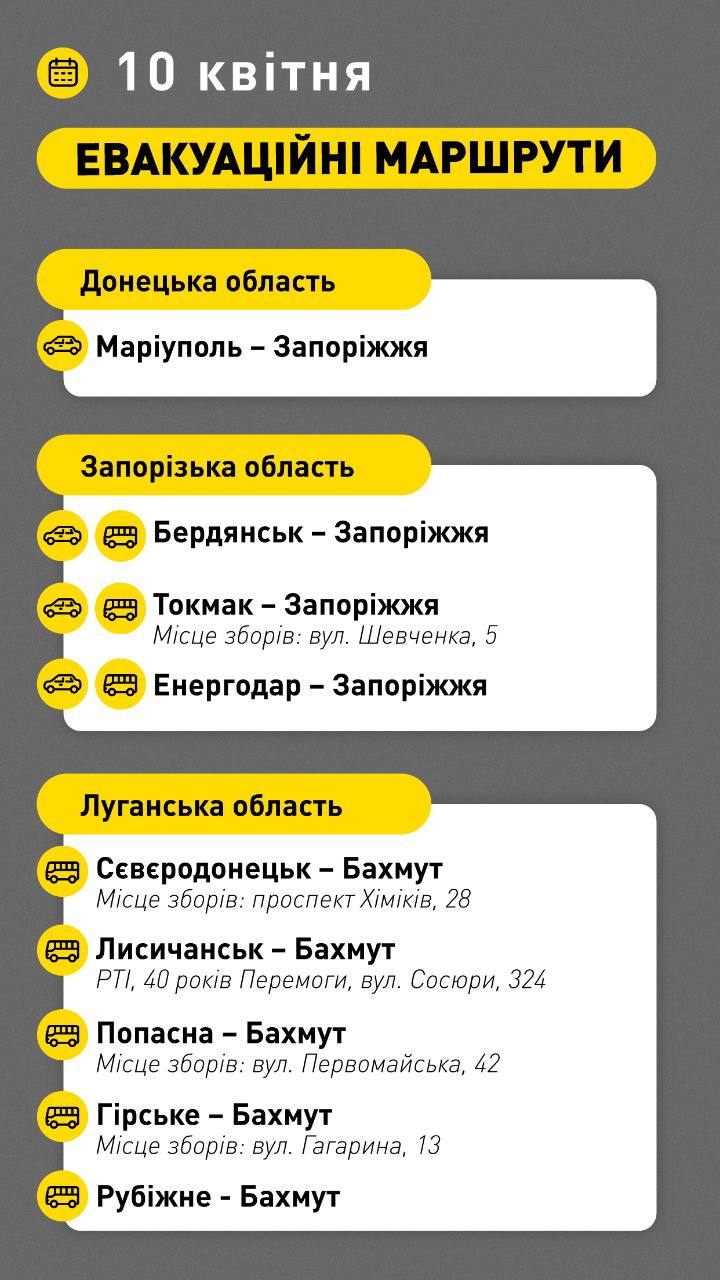 На сьогодні заплановані 9 гуманітарних коридорів