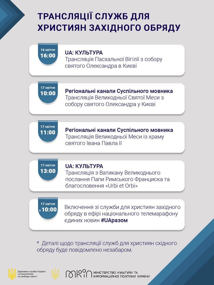 великождні трансляції 17 березня