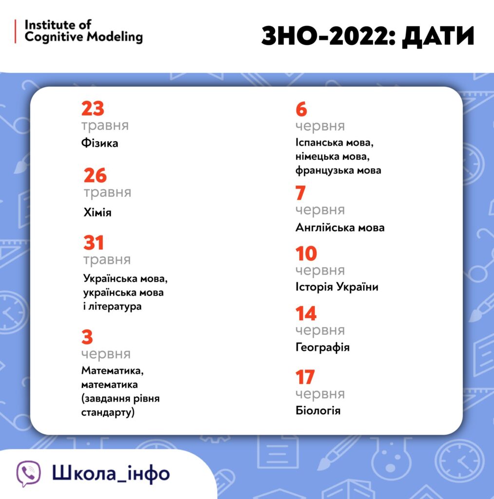 зно2022