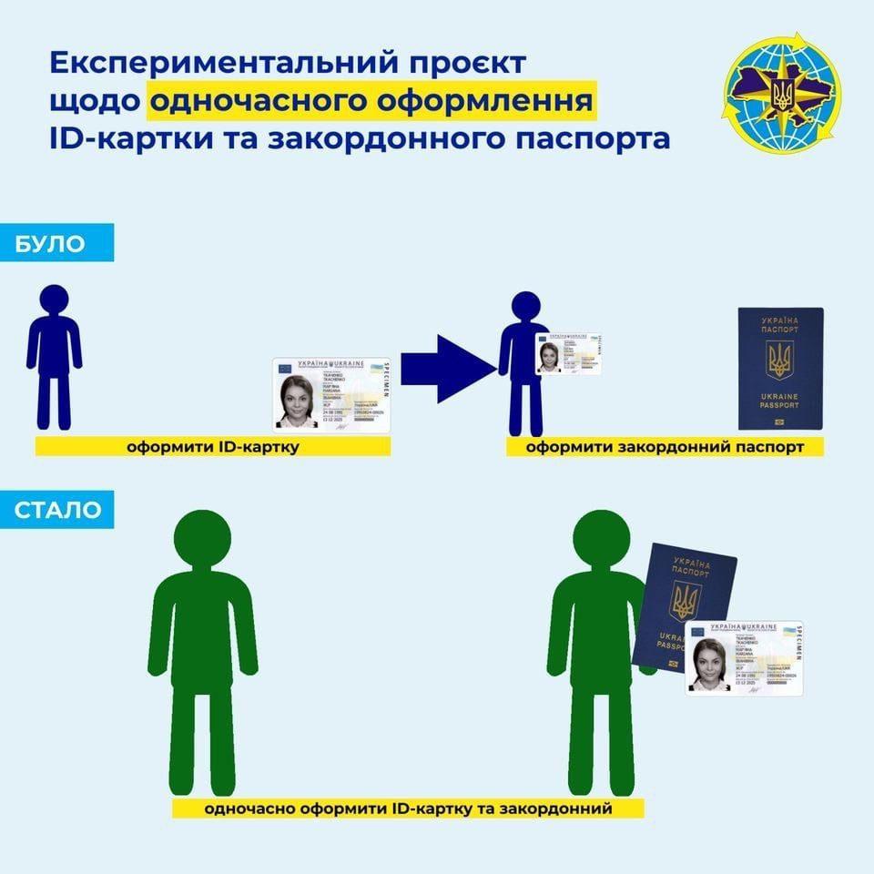 У Рівному можна буде одночасно оформити ID-картку та закордонний паспорт
