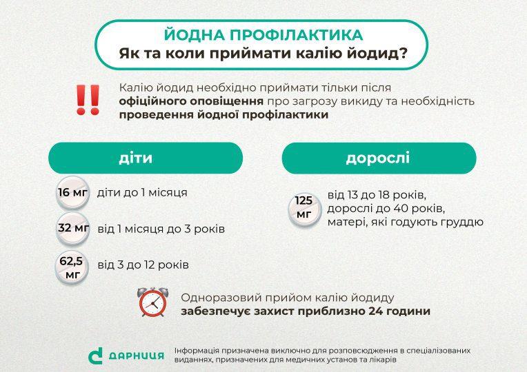 калій йодит