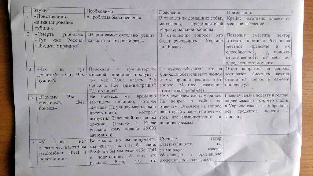 методичка російський солдатів