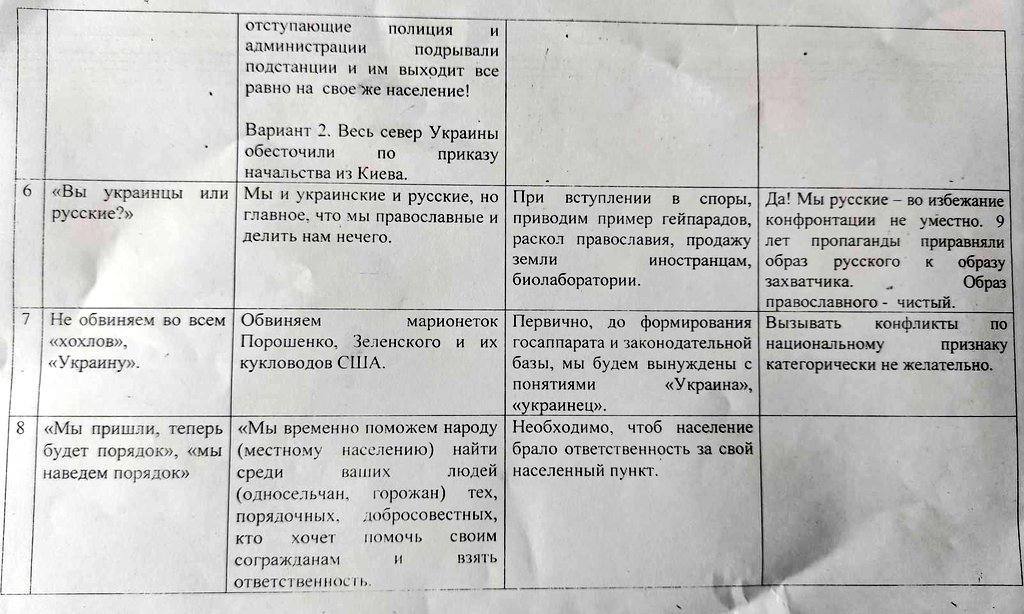 На Київщині знайшли методичку російських військових