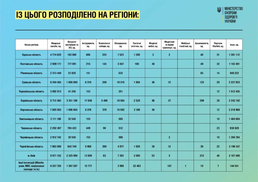 мозрозподіл-7дніврівне