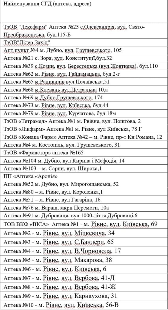 перелік аптек калій йодит