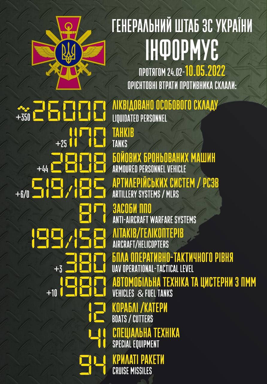 Окупанти втратили близько 26 тисяч чоловік особового складу