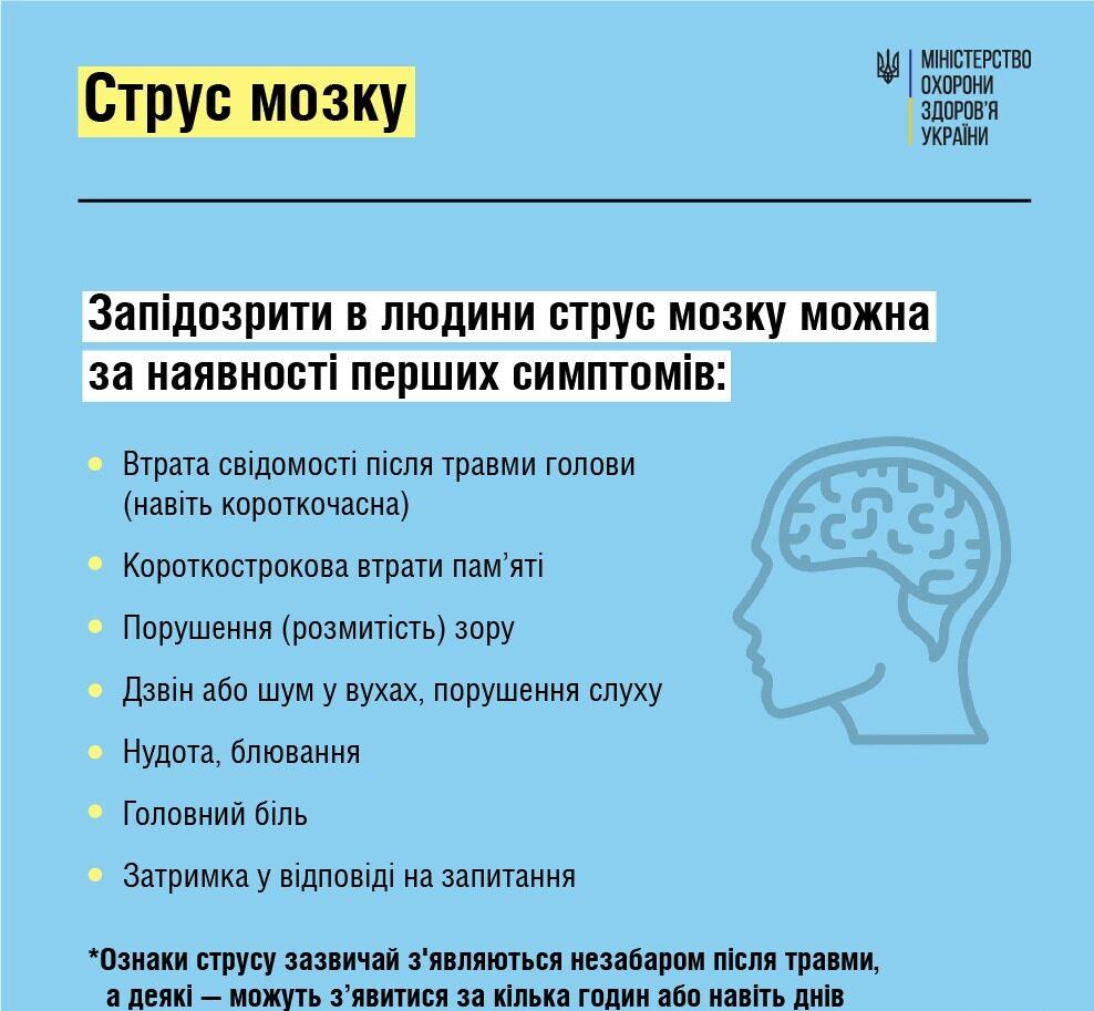 Струс мозку: як допомогти? Струс мозку: як допомогти?