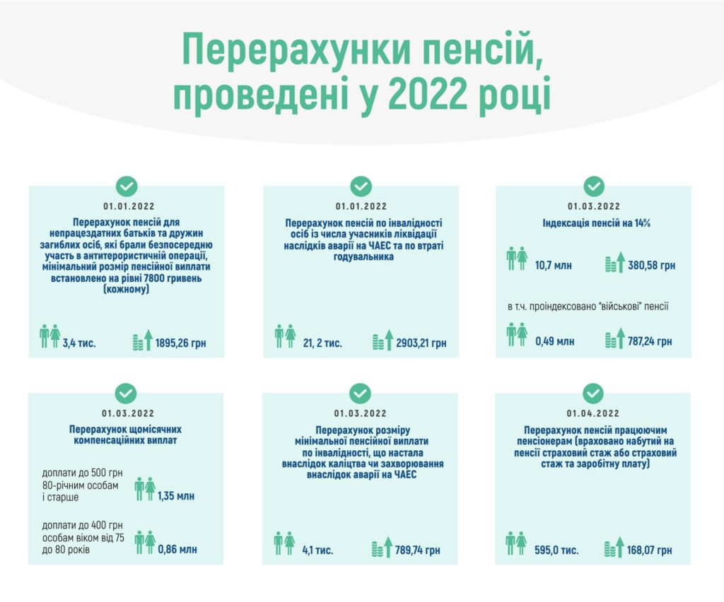 інфорграфіка пенсії