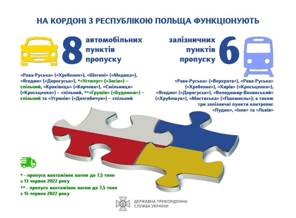 пункти пропуску