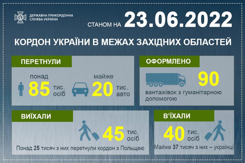 ситуація у пунктах пропуску на кордоні