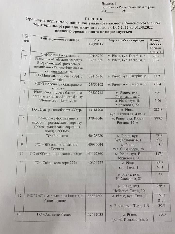 Рівнерада затвердила пільги для орендарів комунального майна