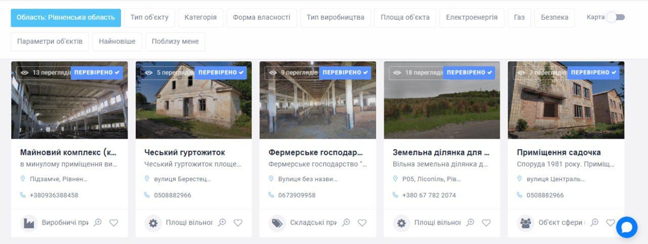 Рівненщина має найбільше об’єктів для релокації бізнесу