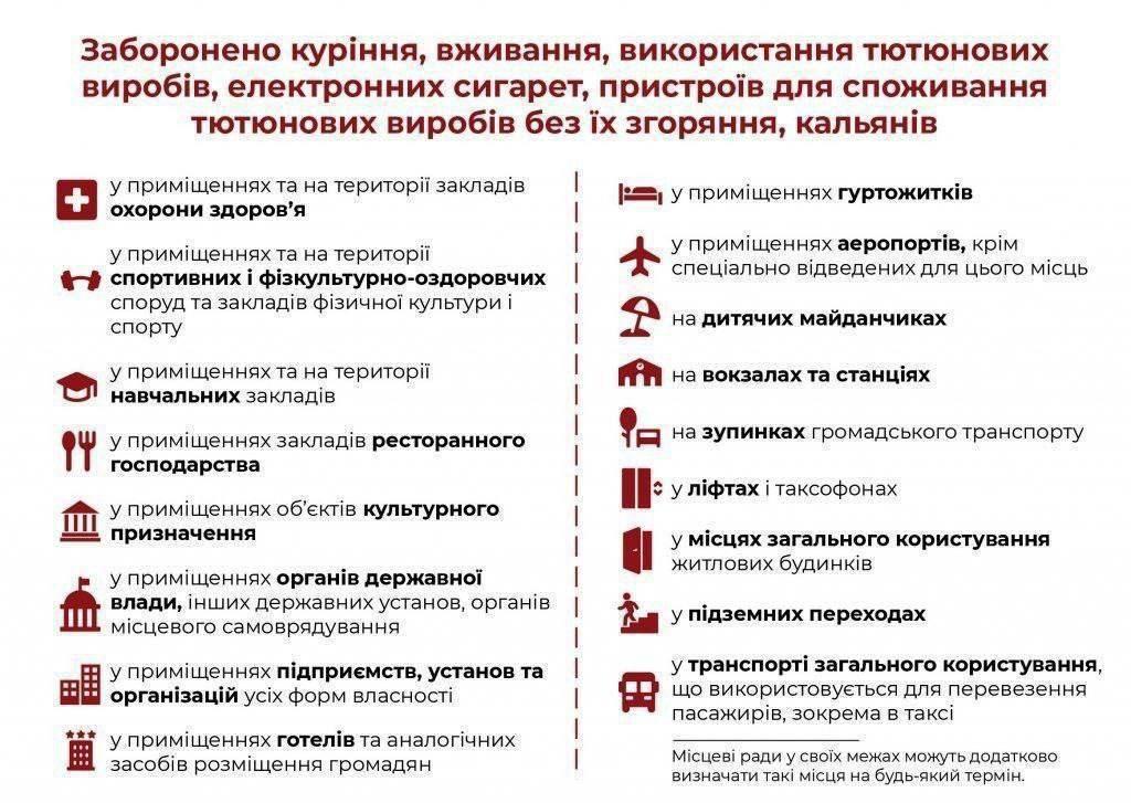 Перелік місць, де заборонено курити у Рівному, може доповнюватися