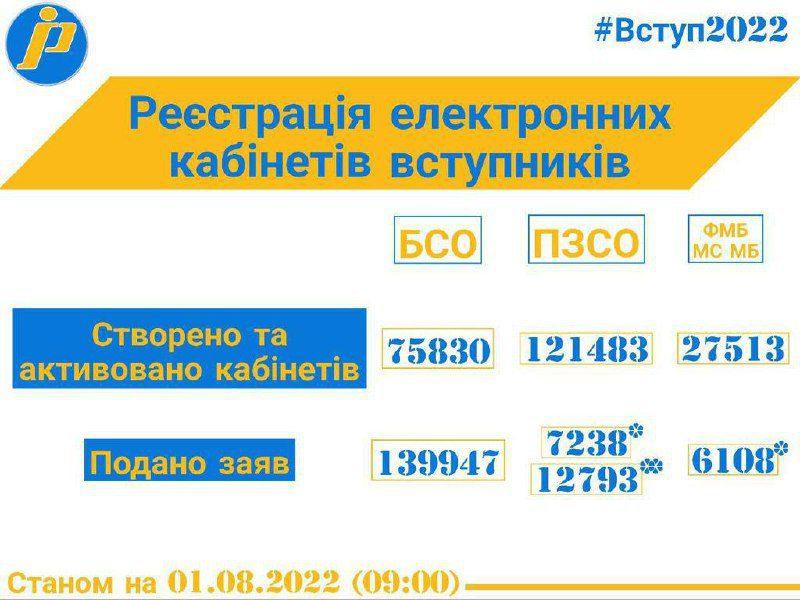 вступнакампанія
