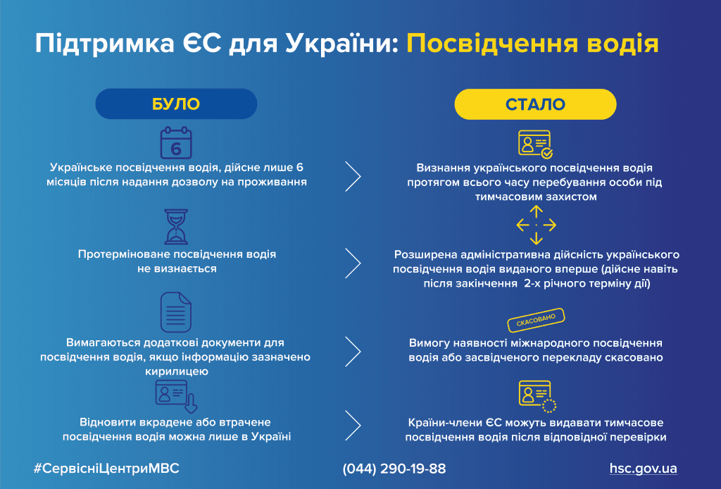 Протерміноване українське посвідчення водія у ЄС не втрачає дійсності