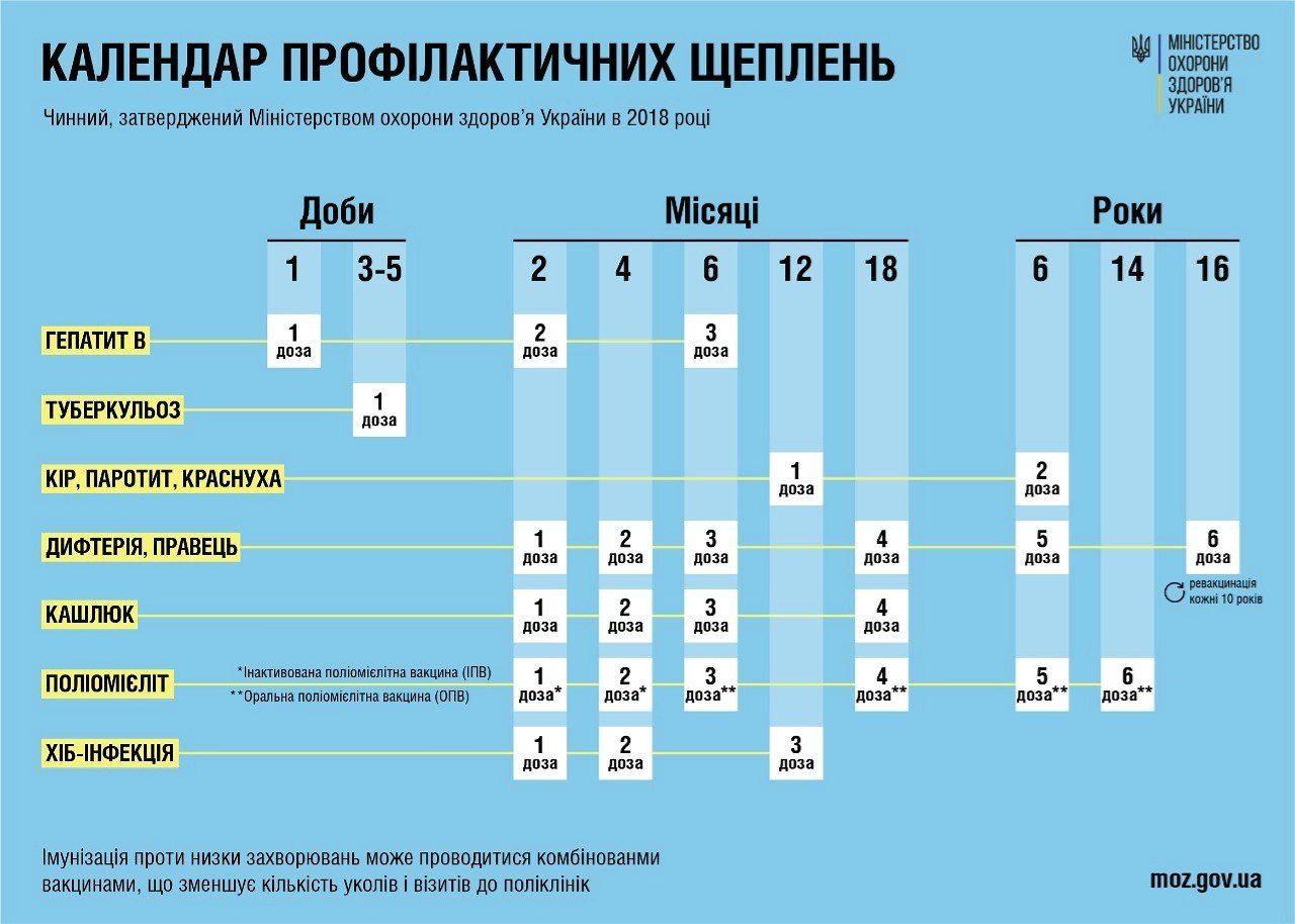 Рівнянам пояснили, що робити, коли в медзакладі відсутні вакцини