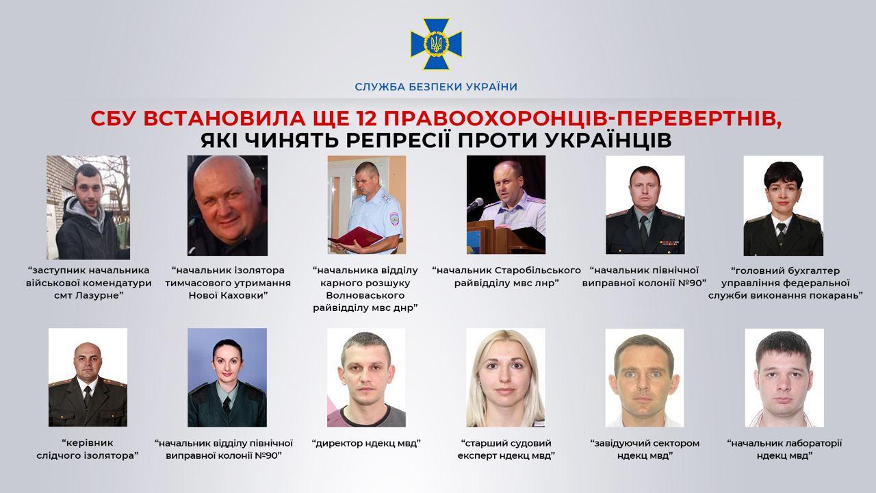 СБУ встановила ще 12 колаборантів, які займаються репресіями на тимчасово окупованих територіях