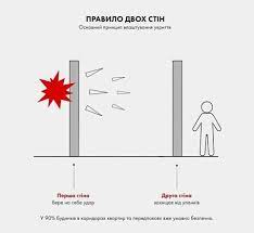 Правила, що рятують життя під час ракетних ударів та бомбардувань