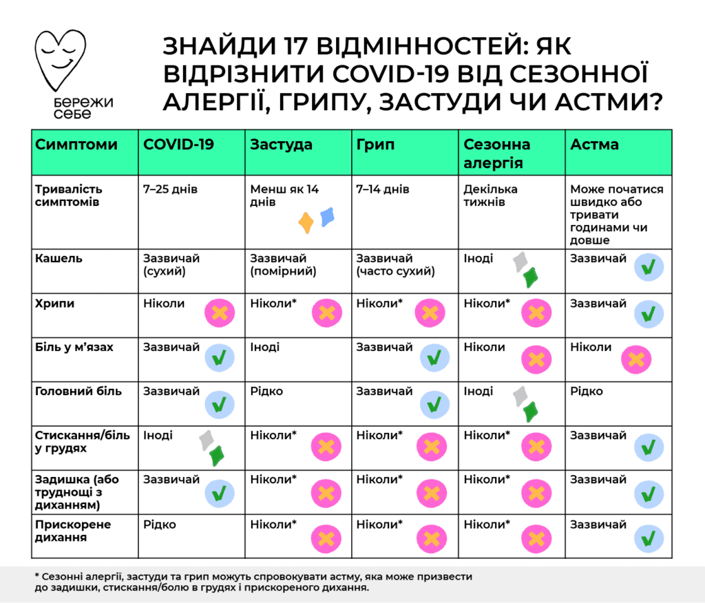 грип чи корона (1)