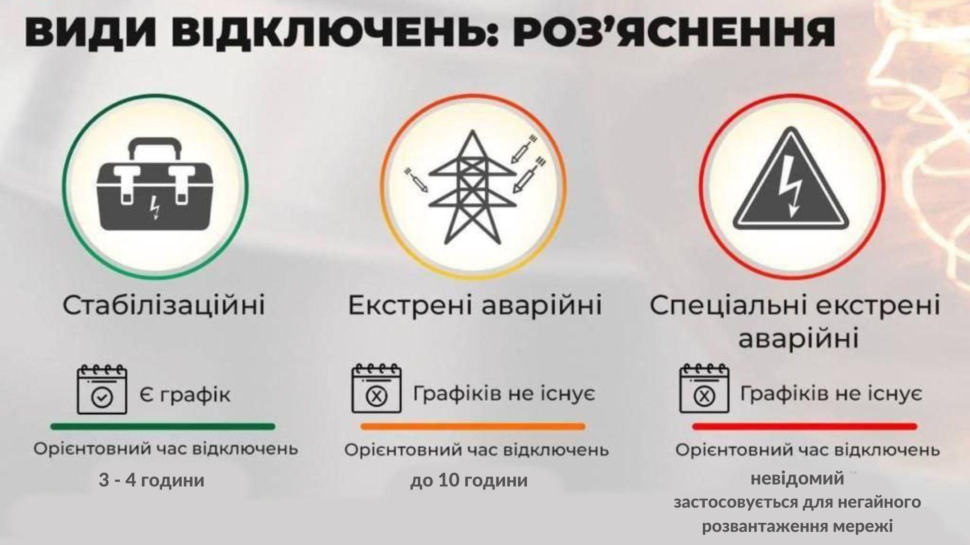Рівнеобленерго попередило про додаткові обмеження електропостачання Рівнеобленерго попередило про додаткові обмеження електропостачання