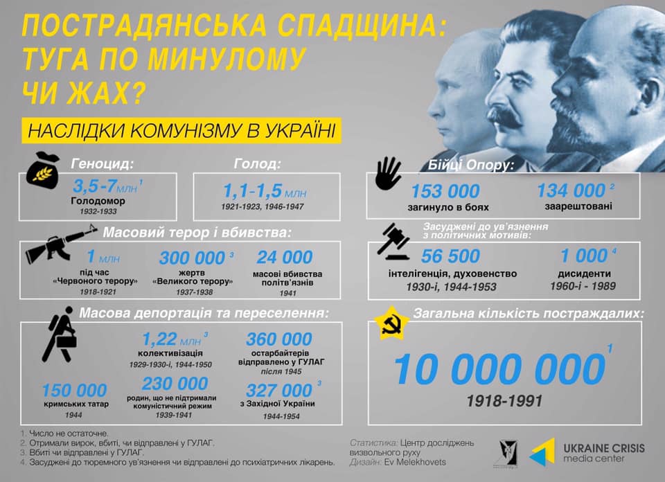 Реабілітовані та потерпілі від репресій: які відмінності та що поєднує Реабілітовані та потерпілі від репресій