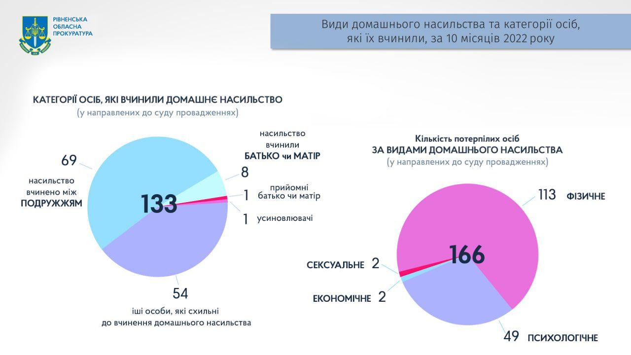 домашнє насильство