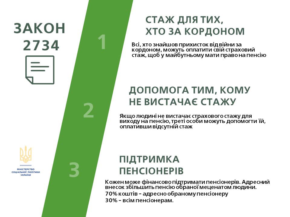 Відтепер треті особи можуть допомогти тим кому не вистачає стажу для виходу на пенсію