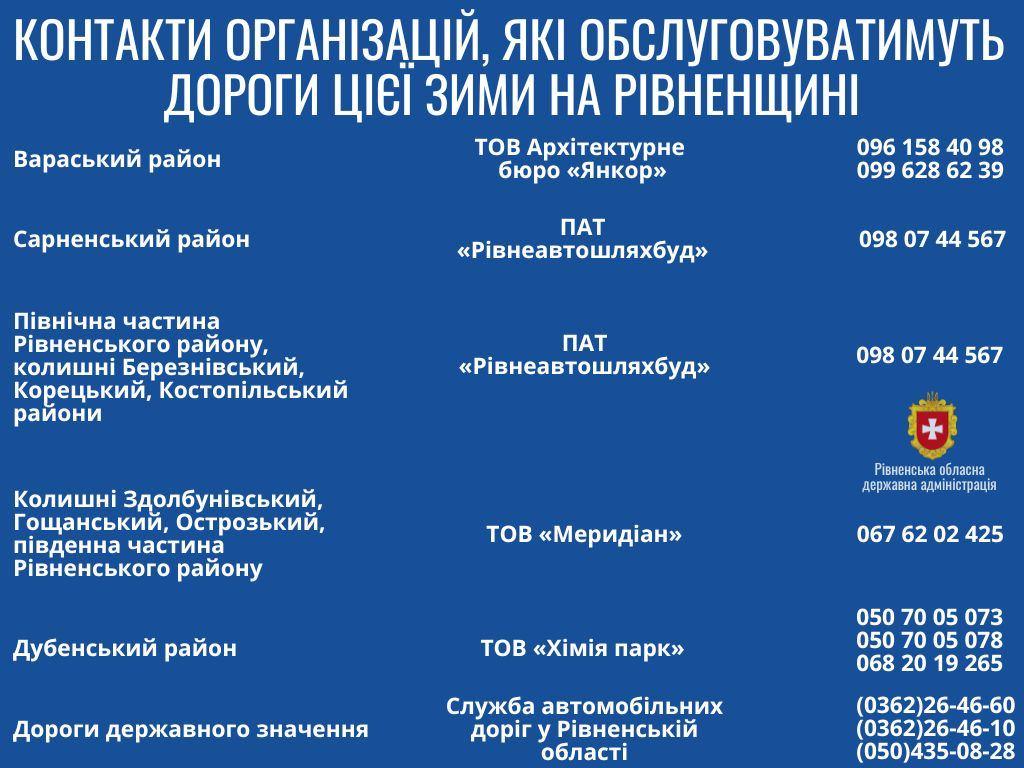 70 машин готові працювати на дорогах Рівненщини, очищувати їх від снігу