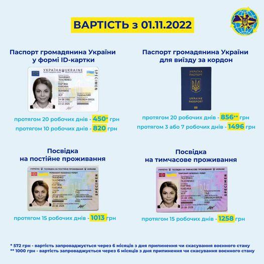 У міграційній службі пояснили, хто зможе оформити внутрішні та закордонні паспорти за старими цінами