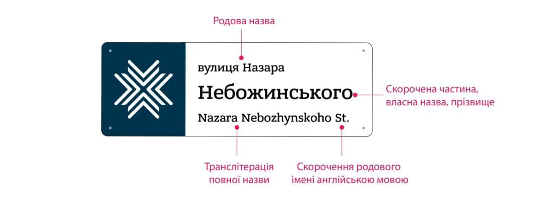 Усі адресні покажчики в Рівному створюватимуть за єдиним зразком